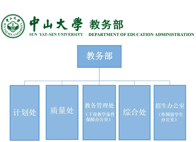 中山大學教務系統(tǒng)入口（附網(wǎng)址+流程）-圖1