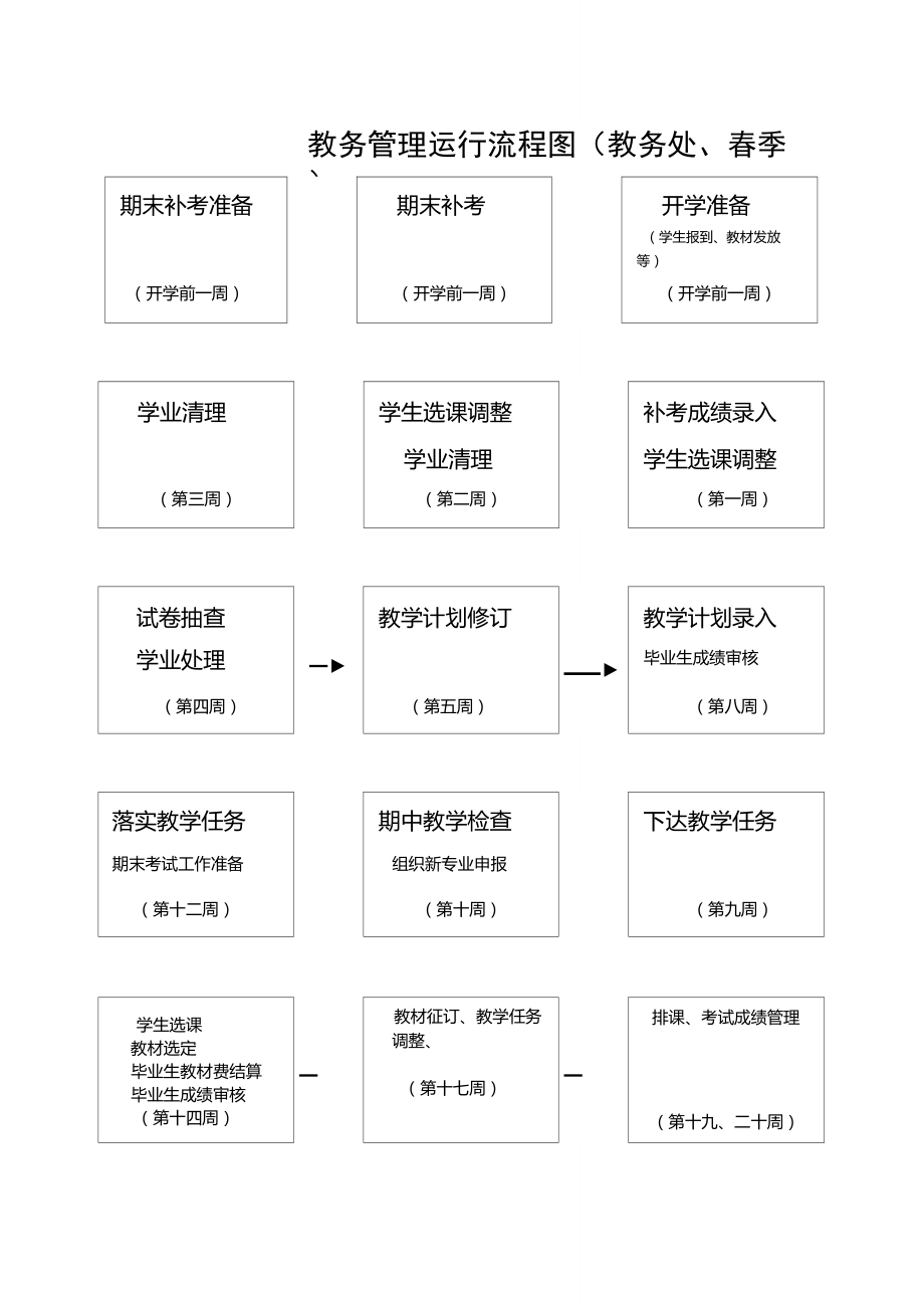 河北經(jīng)貿(mào)大學(xué)經(jīng)濟(jì)管理學(xué)院教務(wù)管理系統(tǒng)（附入口+流程）-圖1