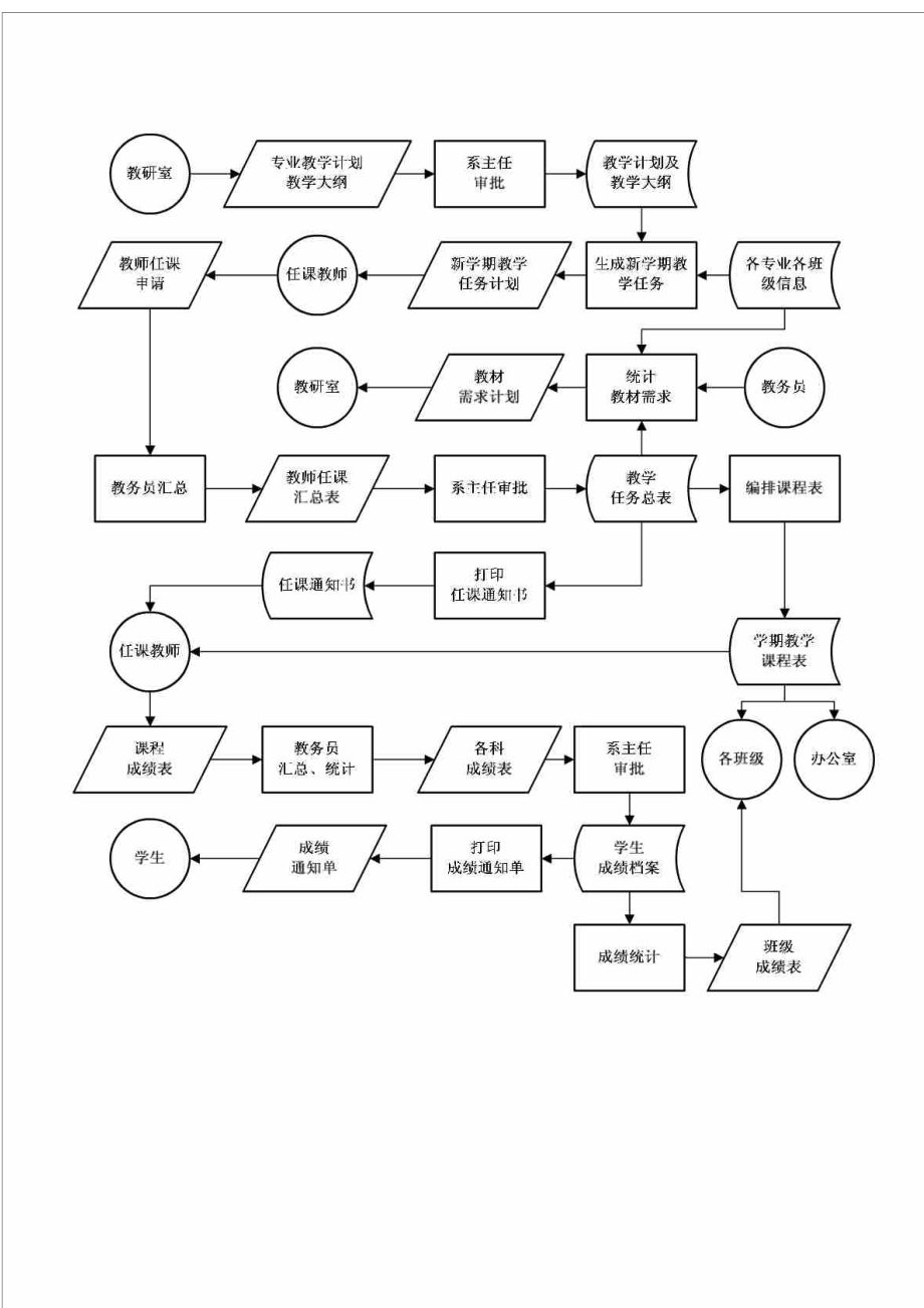 綏化學院教務管理系統(tǒng)（附入口+流程）-圖1