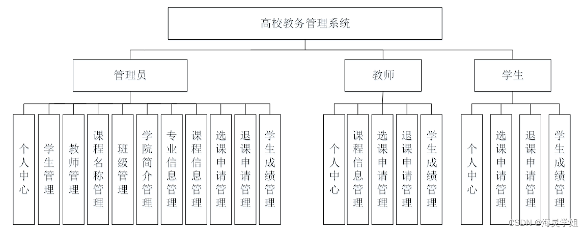 齊魯工業(yè)大學教務系統（附入口+流程）-圖1