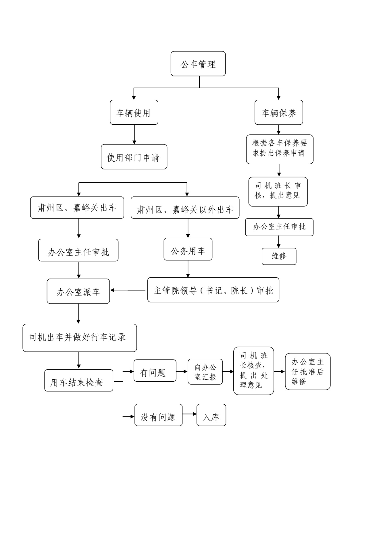 河北公務(wù)用車管理平臺(tái)（附入口+流程）-圖1