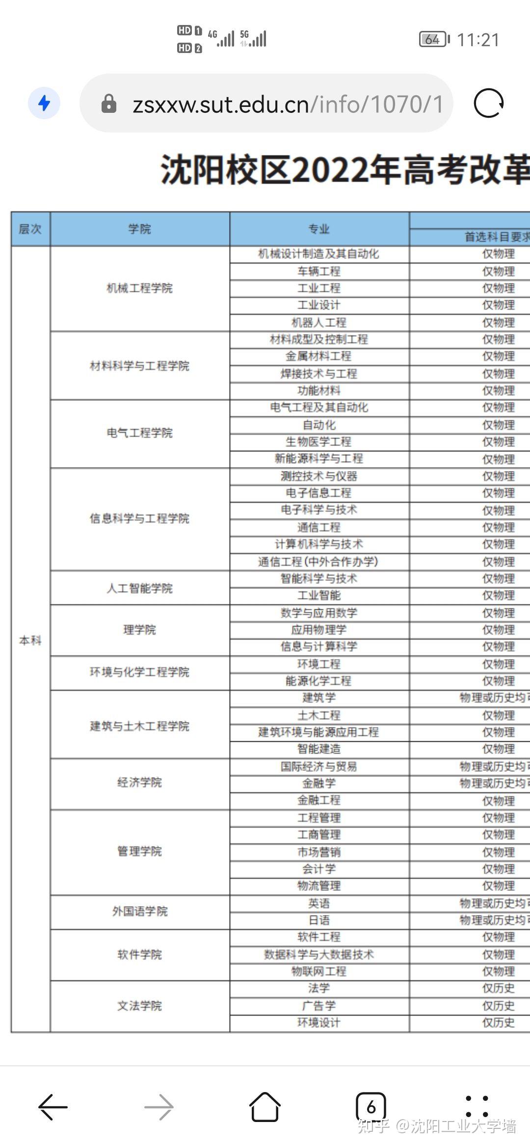 沈陽(yáng)工業(yè)大學(xué)教務(wù)系統(tǒng)（附入口+流程）-圖1