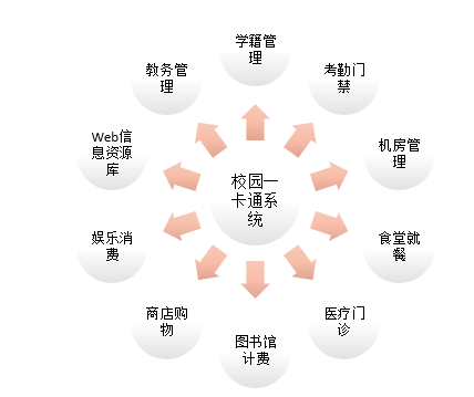 哈爾濱石油學院教務(wù)系統(tǒng)入口（附網(wǎng)址+流程）-圖1