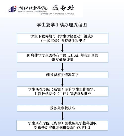 河北政法職業(yè)學院教務處教務管理系統(tǒng)（附入口+流程）-圖1
