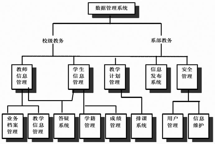 河北水利電力學(xué)院教務(wù)管理系統(tǒng)（附入口+流程）-圖1