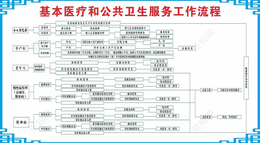 寧波市醫(yī)療信息公共服務平臺（附入口+流程）-圖1
