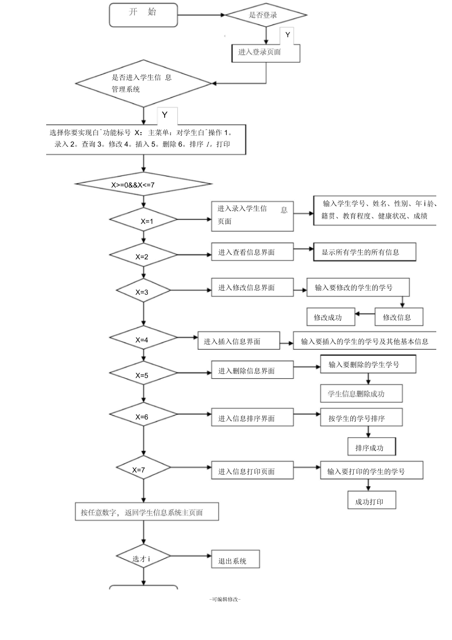 上海市普通高中學(xué)生綜合素質(zhì)評(píng)價(jià)信息管理系統(tǒng)（附入口+流程）-圖1