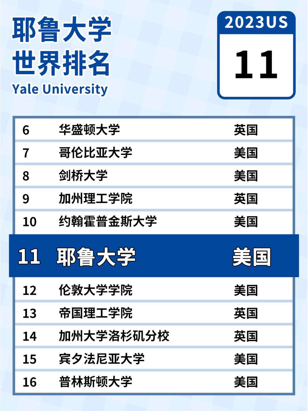 耶魯大學(xué)世界排名-圖1