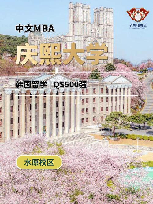 慶熙大學(xué)qs排名-圖1