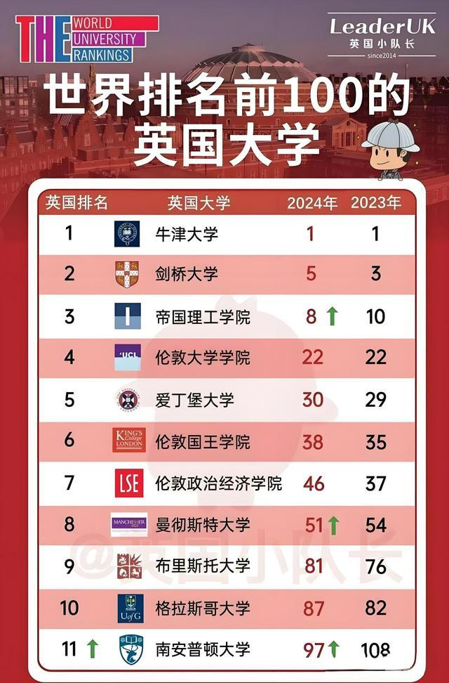 英國創(chuàng)意藝術大學世界排名-圖1