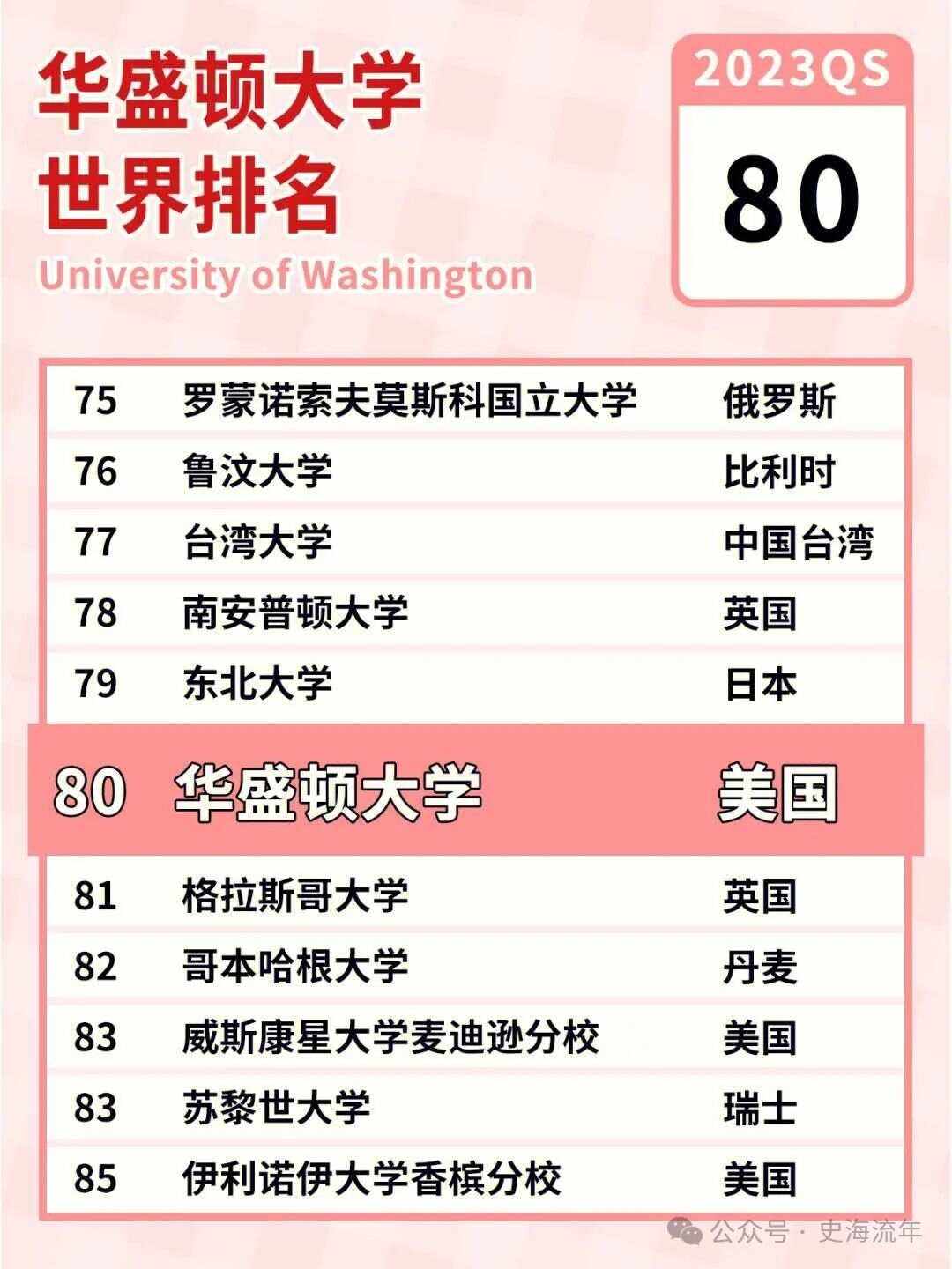 華盛頓大學相當于國內(nèi)什么大學-圖1