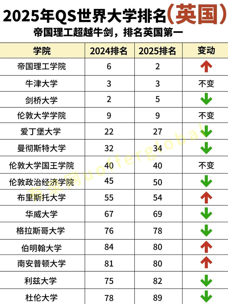 2025年柏林洪堡大學(xué)qs世界排名多少（含近三年）-圖1