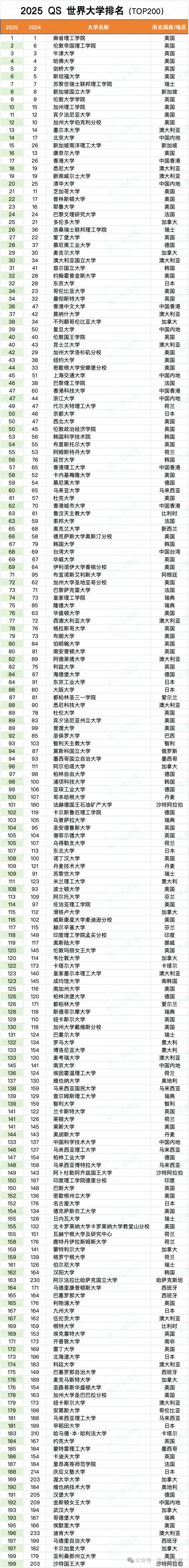 glasgow大學(xué)世界排名-圖1