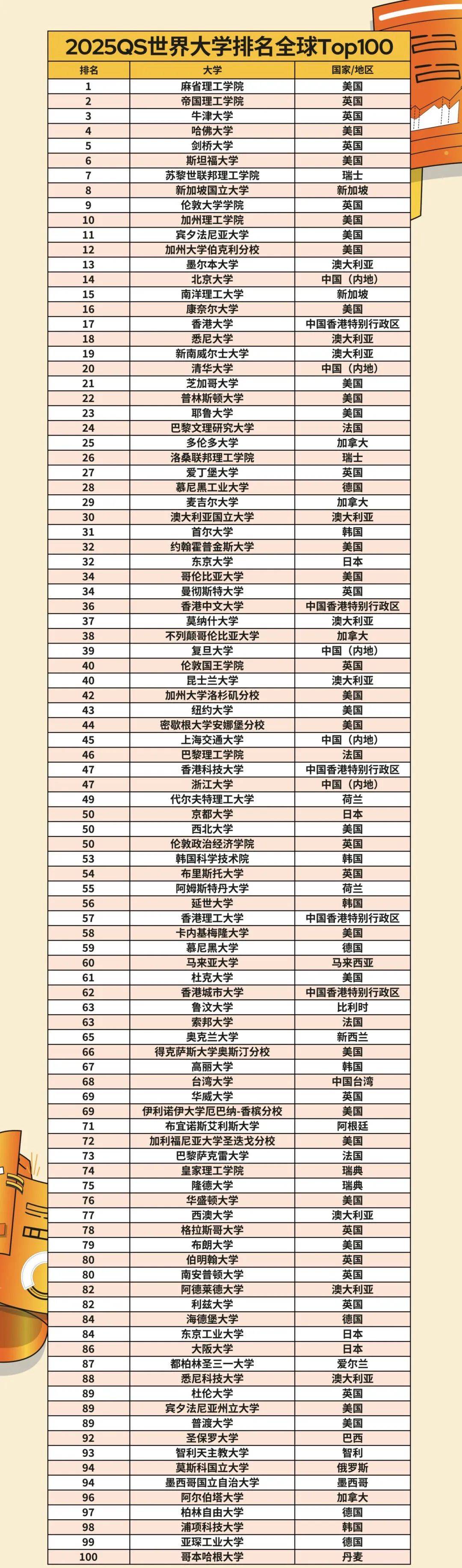 uiuc世界大學(xué)排名qs-圖1