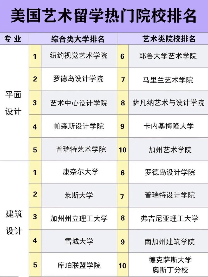 藝術(shù)類留學(xué)機(jī)構(gòu)排名 哪個機(jī)構(gòu)好-圖1