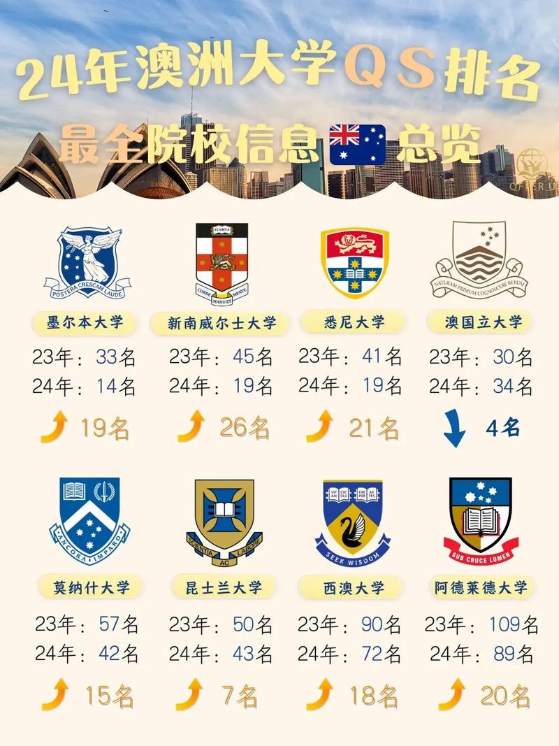 澳洲國(guó)立大學(xué)排名qs-圖1
