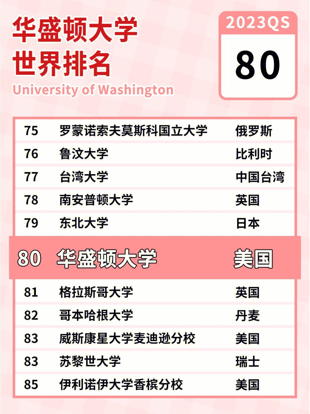 華盛頓大學(xué)qs-圖1