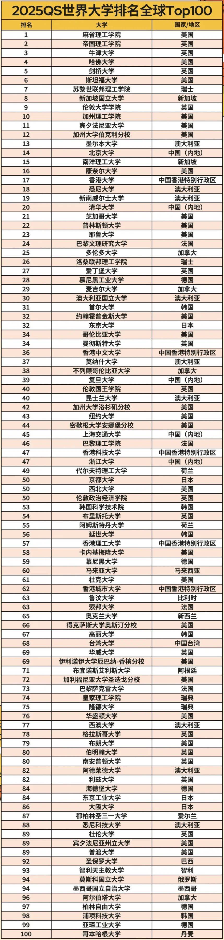 約克大學(xué)qs排名-圖1