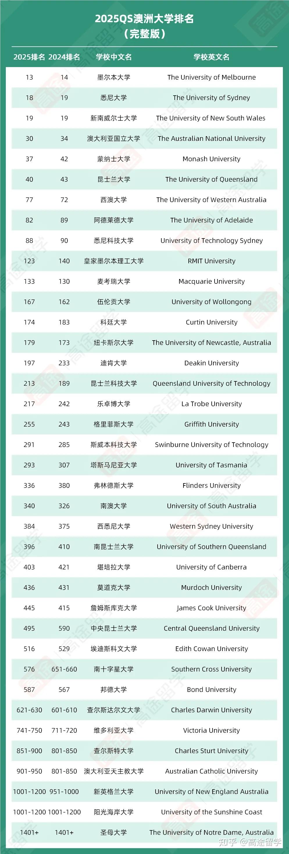 澳洲國(guó)立大學(xué)qs排名-圖1