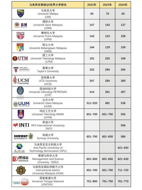 馬來西亞理工大學(xué)qs世界排名-圖1