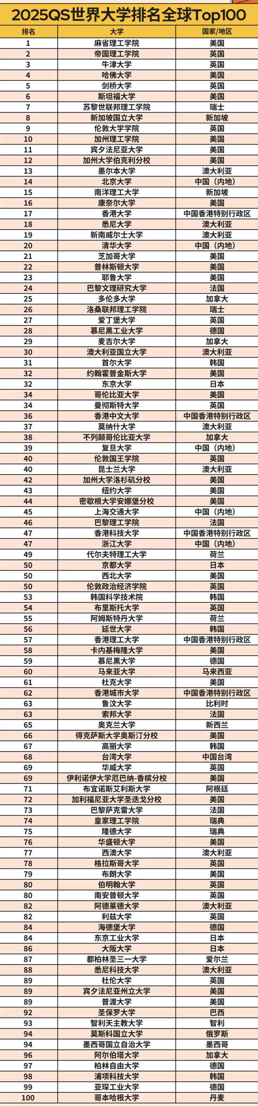 2025年代爾夫特理工大學(xué)qs世界排名多少（含近三年）-圖1