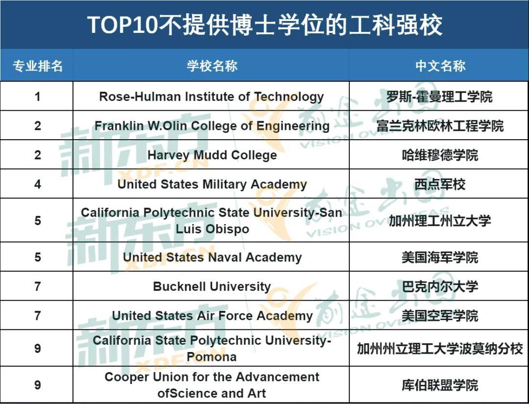 佐治亞大學(xué)為啥世界排名很低-圖1