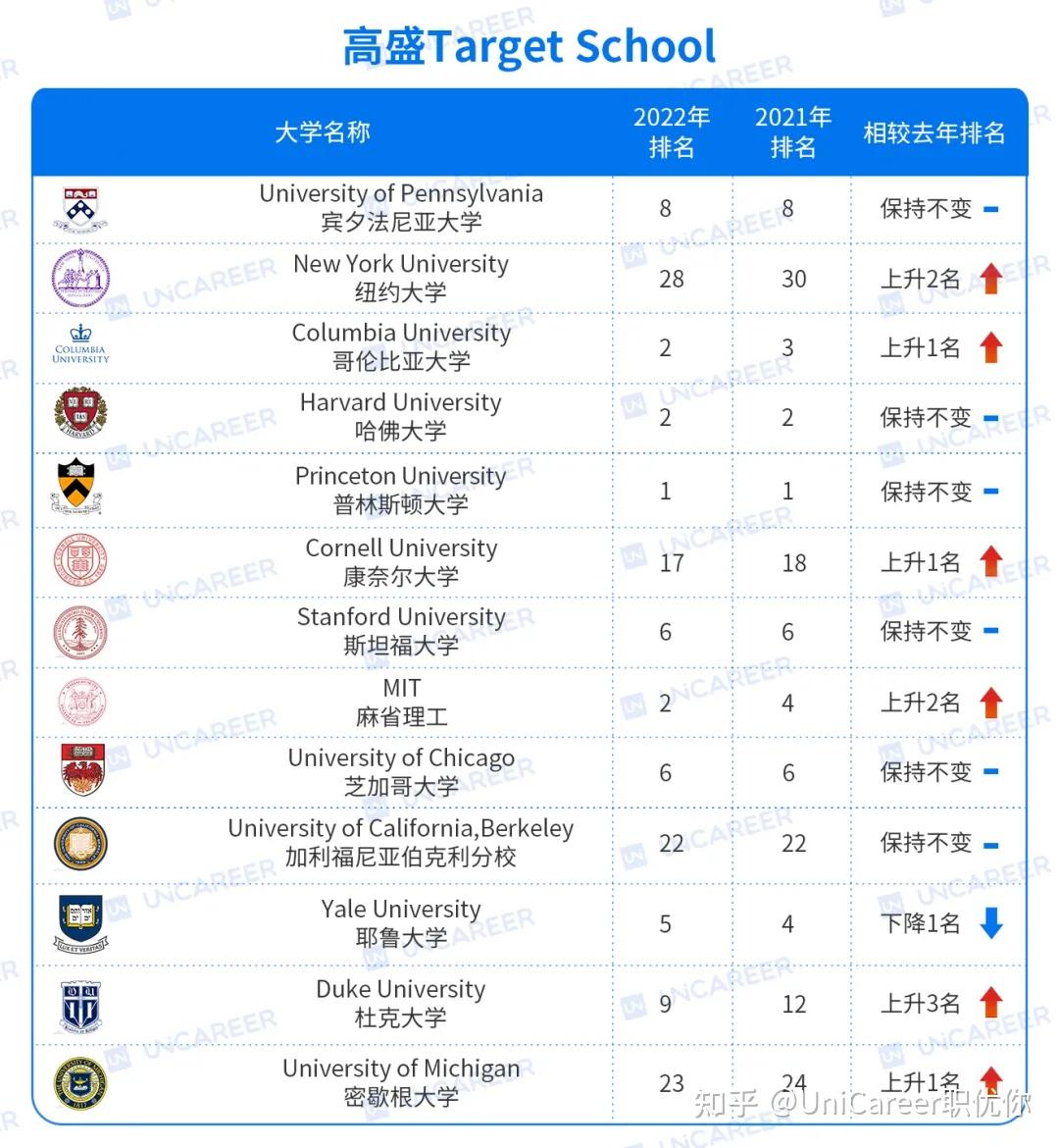 華盛頓大學相當于國內(nèi)什么水平-圖1