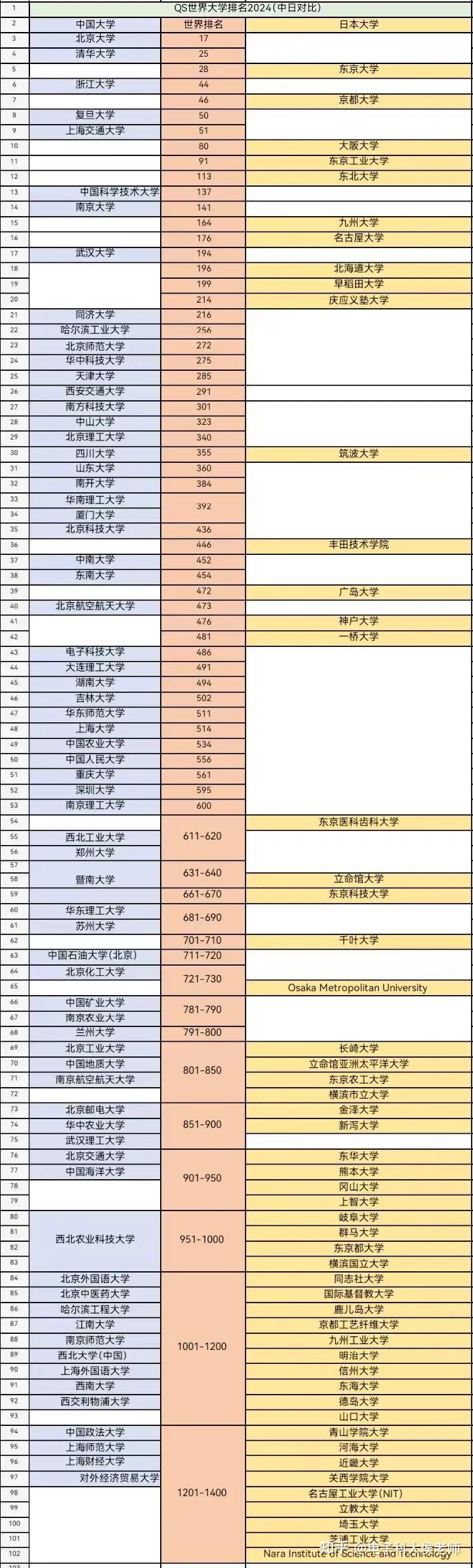 日本筑波大學(xué)世界排名-圖1