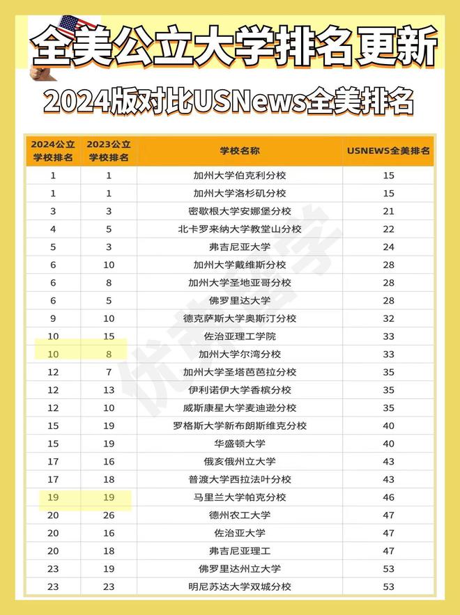 加州大學(xué)qs世界大學(xué)排名-圖1