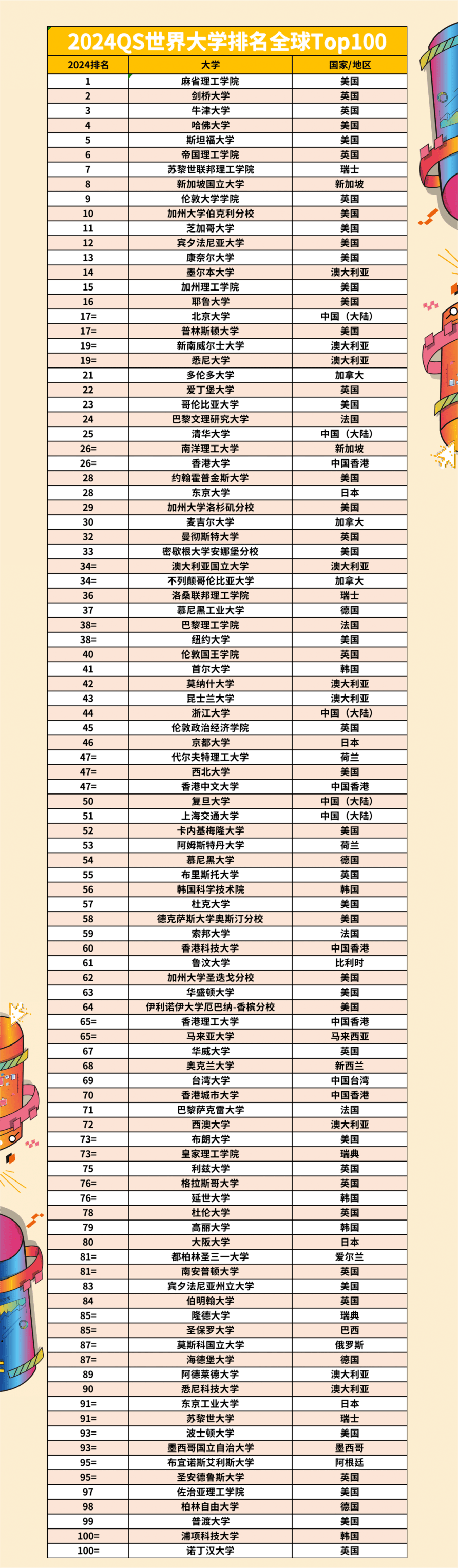 加利福尼亞大學(xué)qs世界排名-圖1