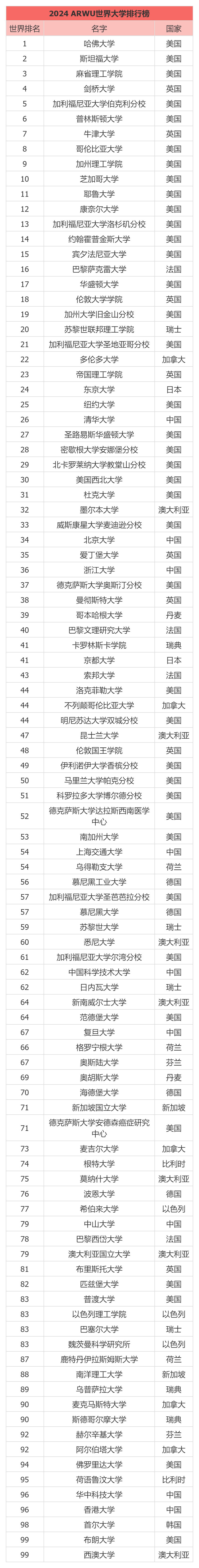 北卡羅來納州立大學(xué)世界排名-圖1