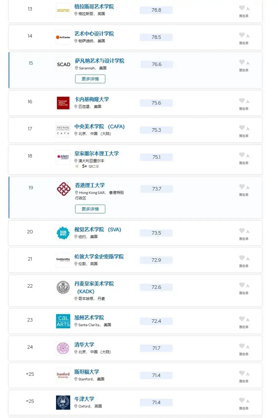 交互設計專業(yè)世界大學排名-圖1