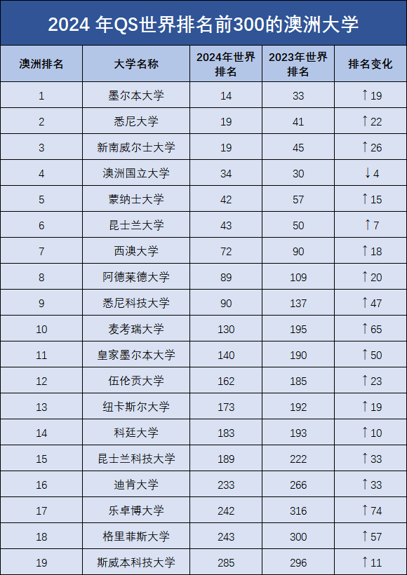 西澳大學(xué)世界排名-圖1