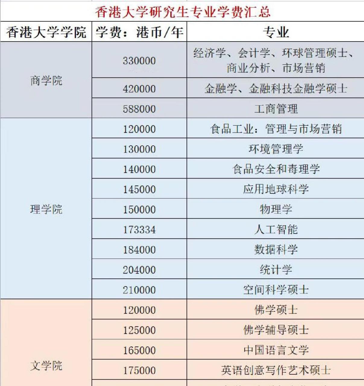 香港大學研究生專業(yè)-圖1