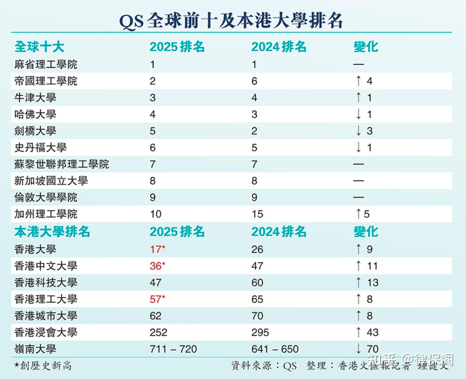 香港中文大學(xué)qs2025-圖1
