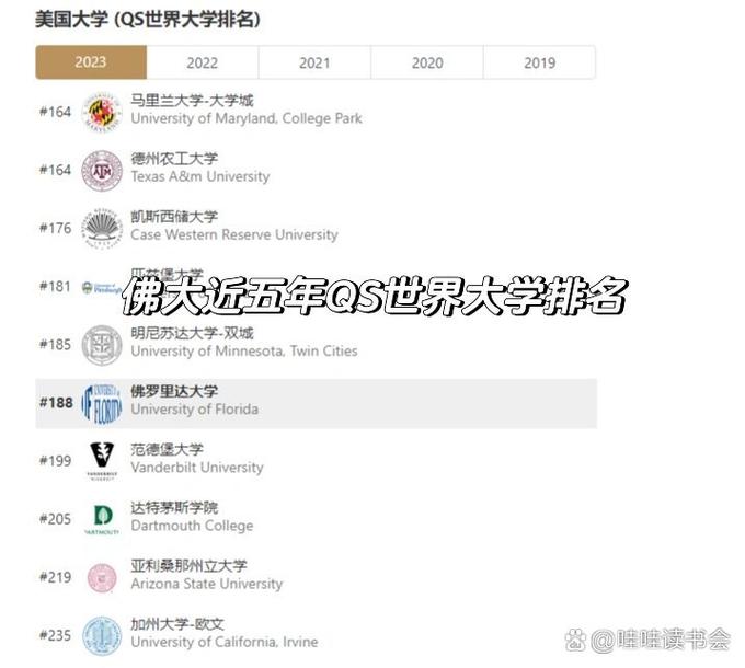 佛羅里達大學(xué)qs排名-圖1