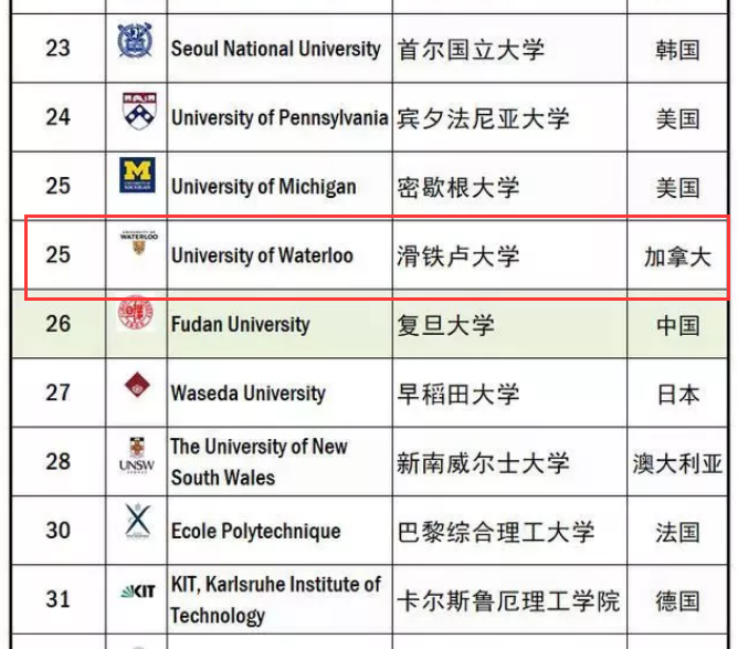 滑鐵盧大學(xué)qs-圖1