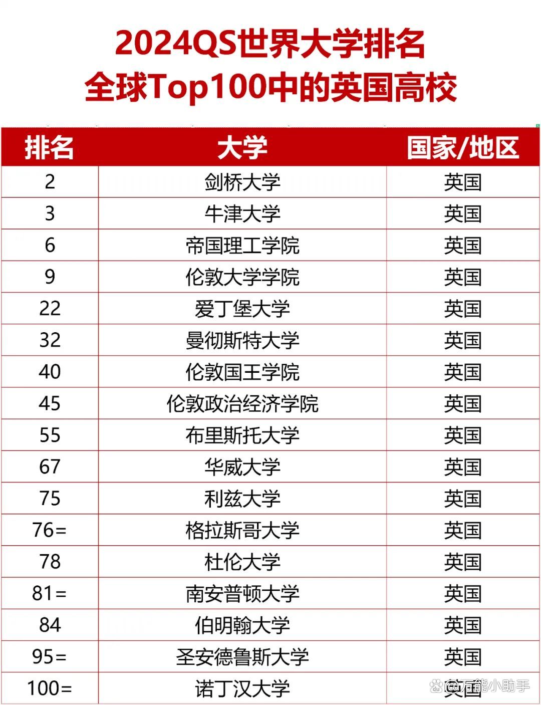 利茲大學(xué)qs-圖1