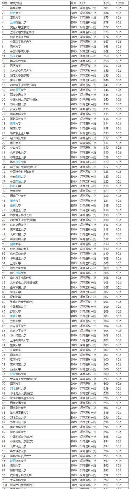 麻省理工大學(xué)錄取分數(shù)線-圖1