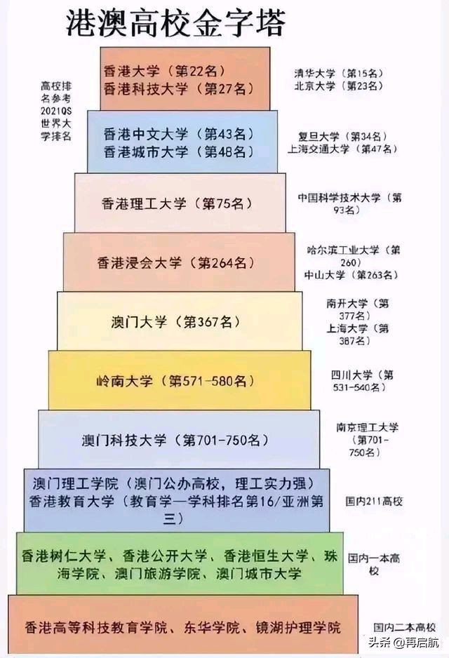 香港浸會大學(xué)含金量-圖1