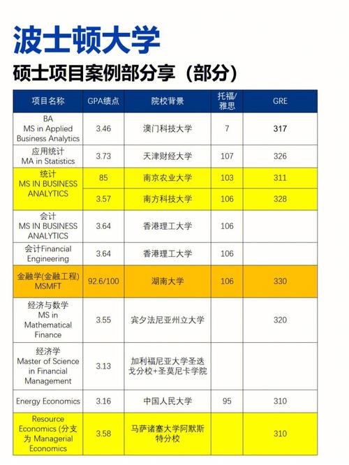 波士頓大學(xué)研究生申請(qǐng)條件-圖1