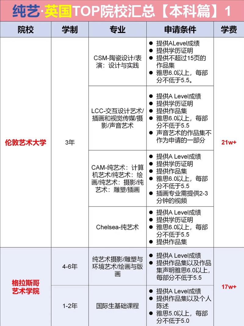 英國(guó)藝術(shù)類(lèi)大學(xué)排名-圖1