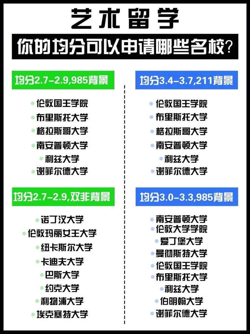 藝術(shù)生出國(guó)留學(xué)的條件有哪些-圖1
