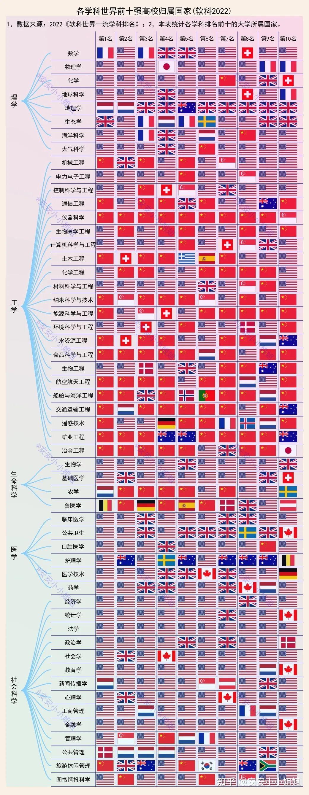 林肯大學(xué)qs世界排名(美國林肯大學(xué)怎么樣)-圖1