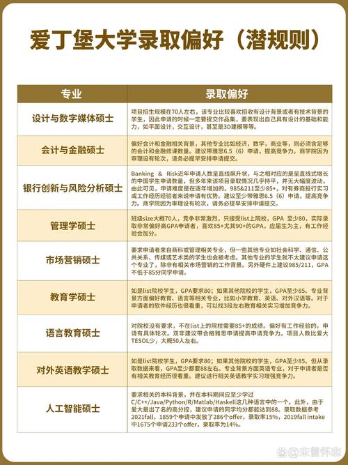 愛(ài)丁堡大學(xué)研究生申請(qǐng)條件-圖1