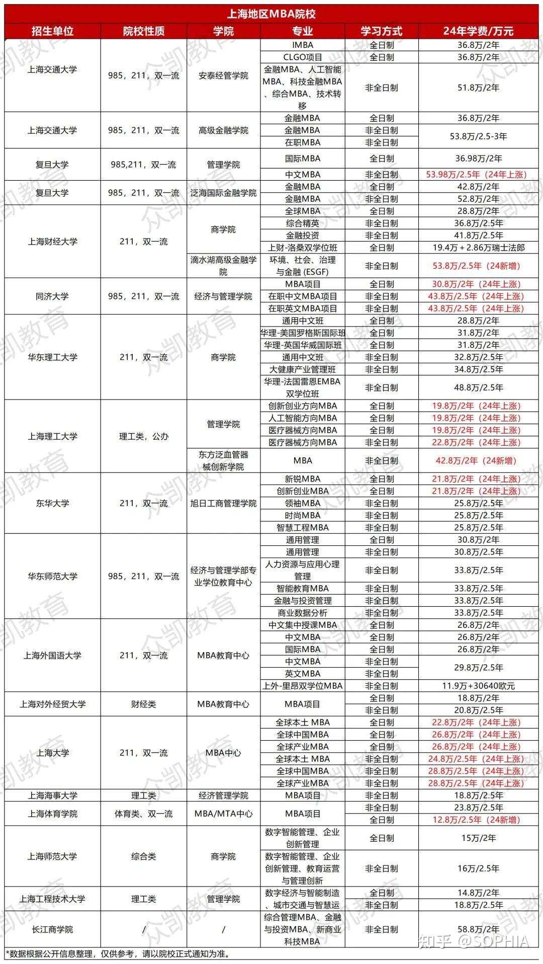 報考mba費(fèi)用-圖1
