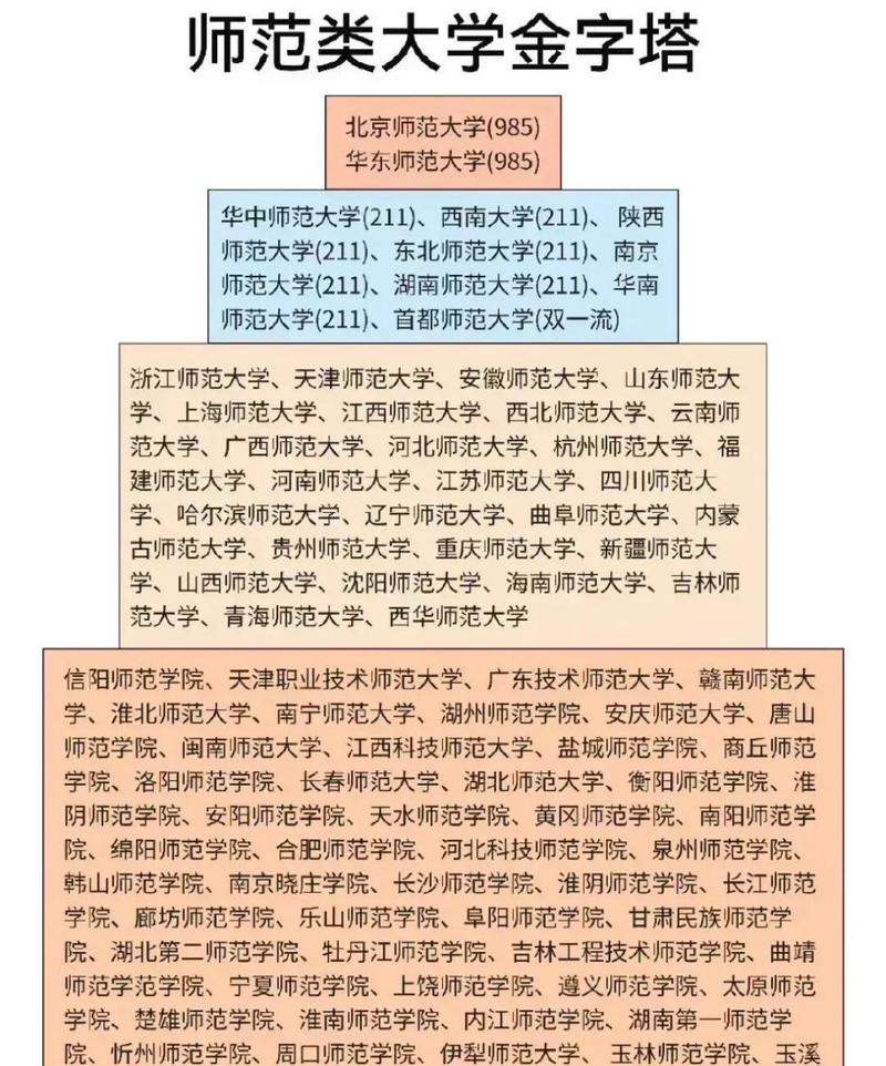 師范類學(xué)?？佳?圖1