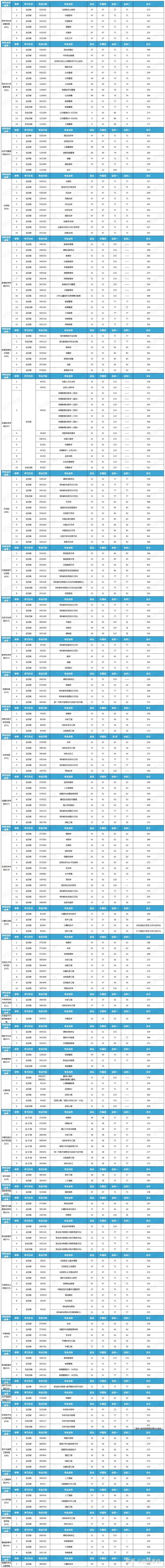 師范院?？佳信琶?圖1