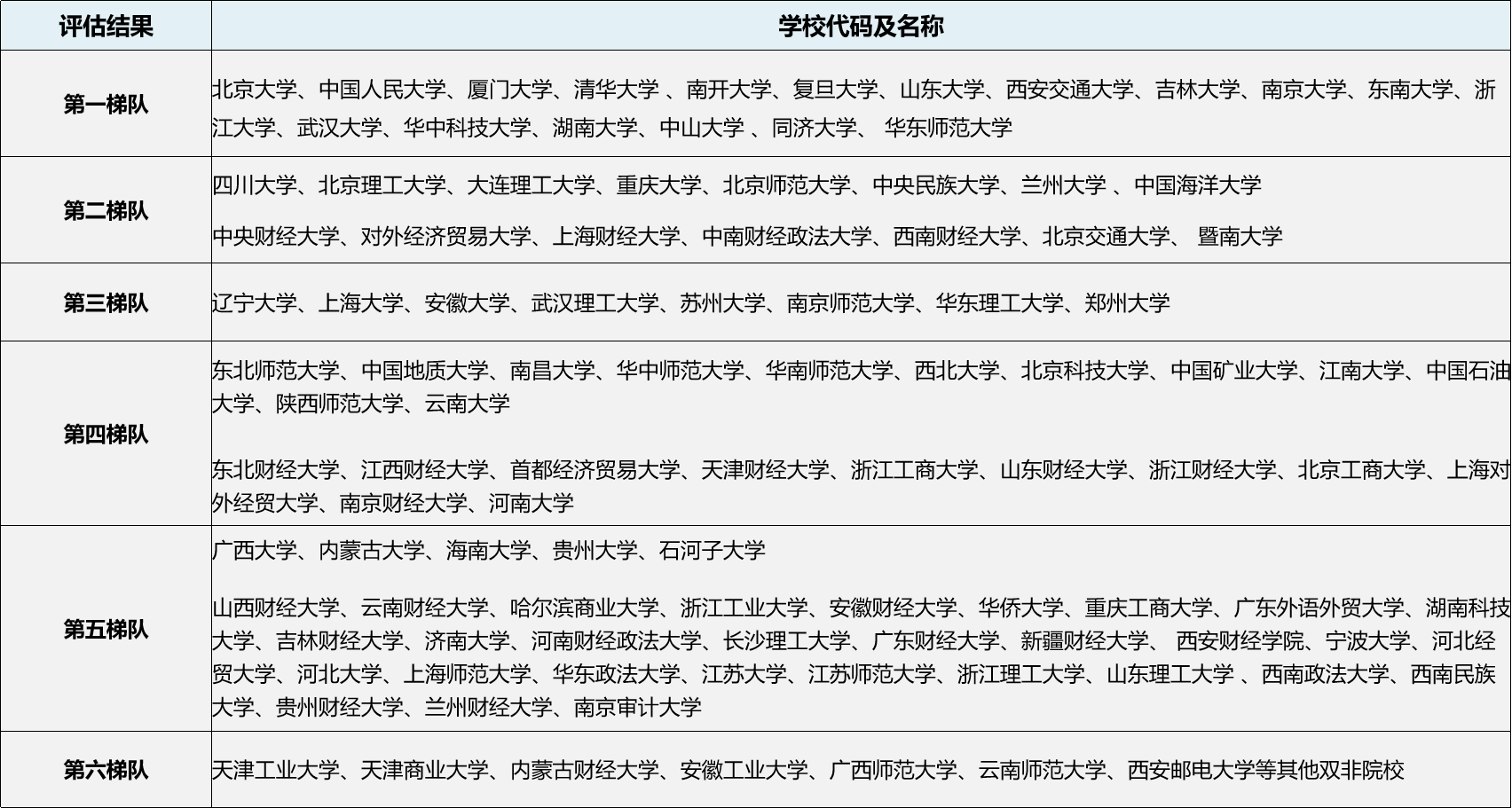應(yīng)用經(jīng)濟學考研學校排名-圖1