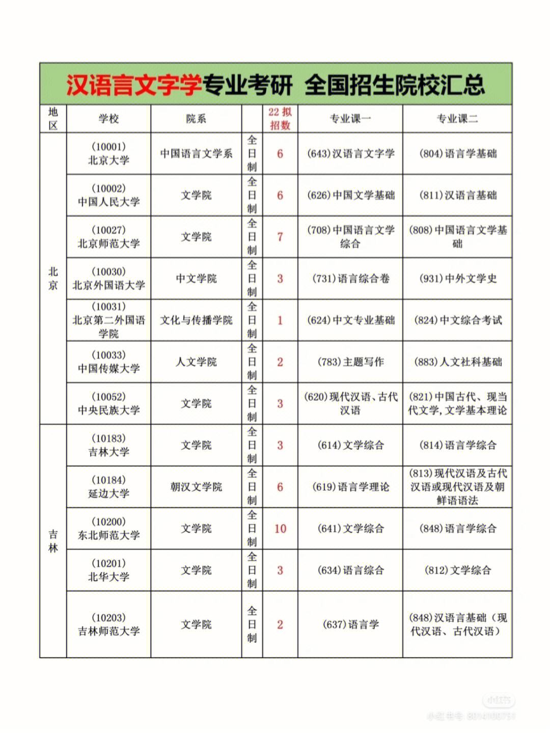 漢語言文學(xué)考研難嗎-圖1